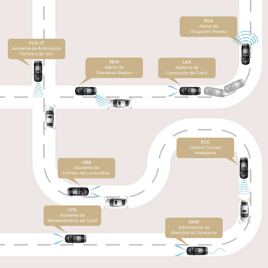 Smartsense Elantra